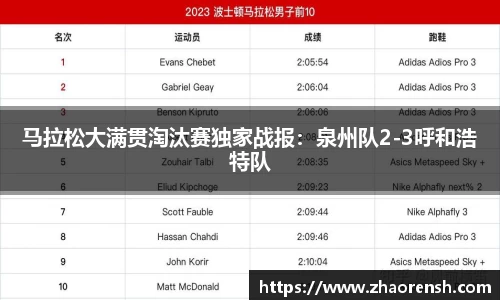 马拉松大满贯淘汰赛独家战报：泉州队2-3呼和浩特队
